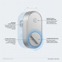 Smart Lock, 3Rd Generation – Silver — How It Works